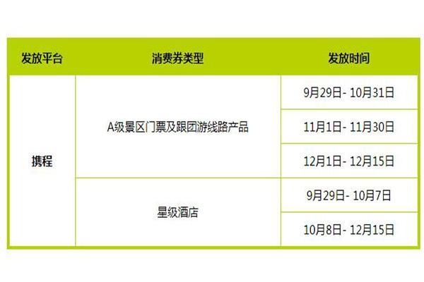 2024湖北文旅消費(fèi)券領(lǐng)取時(shí)間