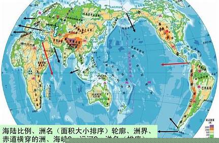 十大海峽（世界十大海峽）
