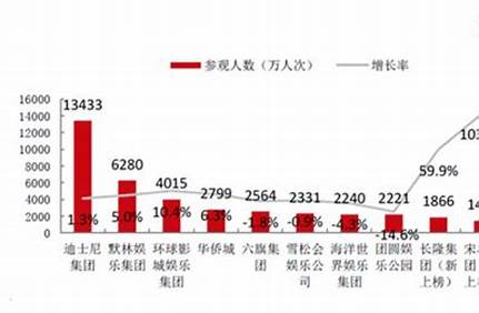全球景點(diǎn)門票收入排名？