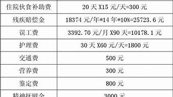 交通事故二級(jí)傷殘賠償多少錢？？