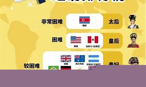 簽證難度排名(簽證難度排名第一)