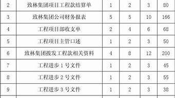 民事訴訟二審律師費(fèi)用收取標(biāo)準(zhǔn)是多少？