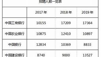 “縮減招生數(shù)”未必能提升自主招生公信力？
