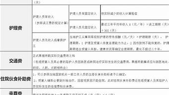 交通傷殘鑒定賠付標(biāo)準(zhǔn)的項(xiàng)目有哪些？？