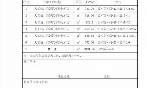 道路簽證(道路簽證是資料員辦理嗎)