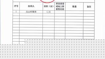 天津市征地地上物補償標(biāo)準(zhǔn)？