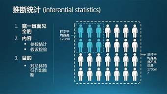 邏輯學：什么是統計歸納？