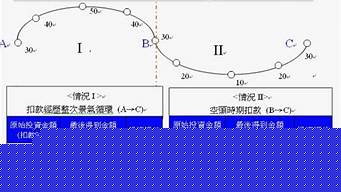 懂得？
