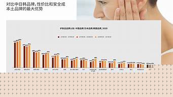 2021年化妝品行業分析，未來護膚品將以什么發展為主？