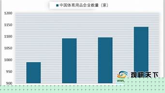 2024武漢體育消費券發放時間+領取平臺+券種面額