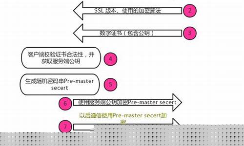 tls簽證